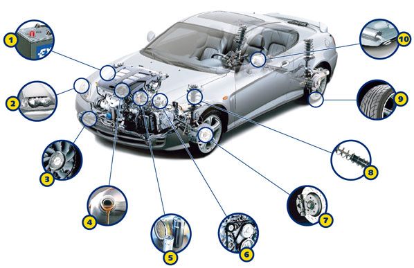 Automocion