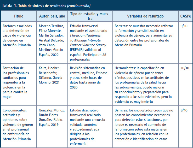 R G Arrabal