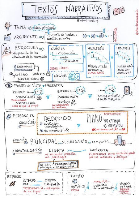 Taller El Olivo