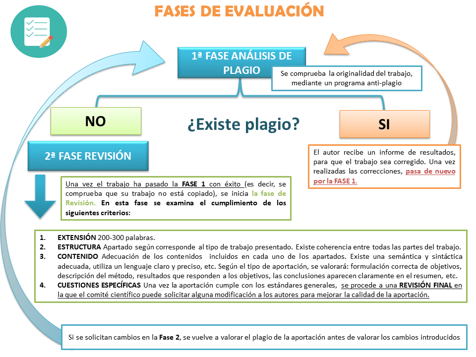 Talleres Drovi